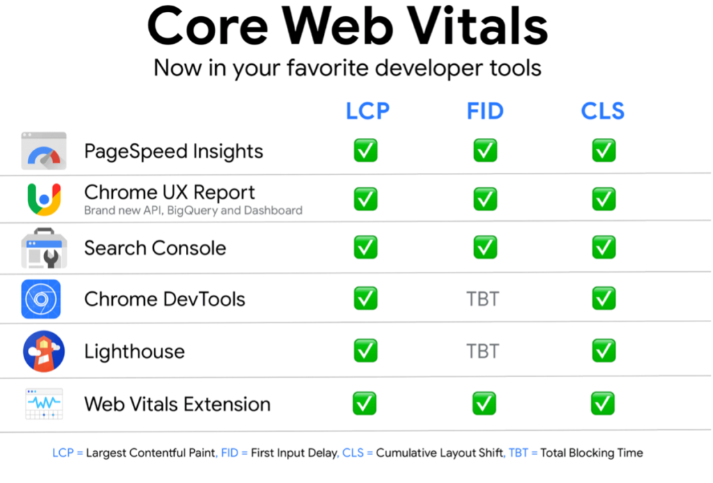 Core Web Vitals Güncellemesi 2021 Mayıs