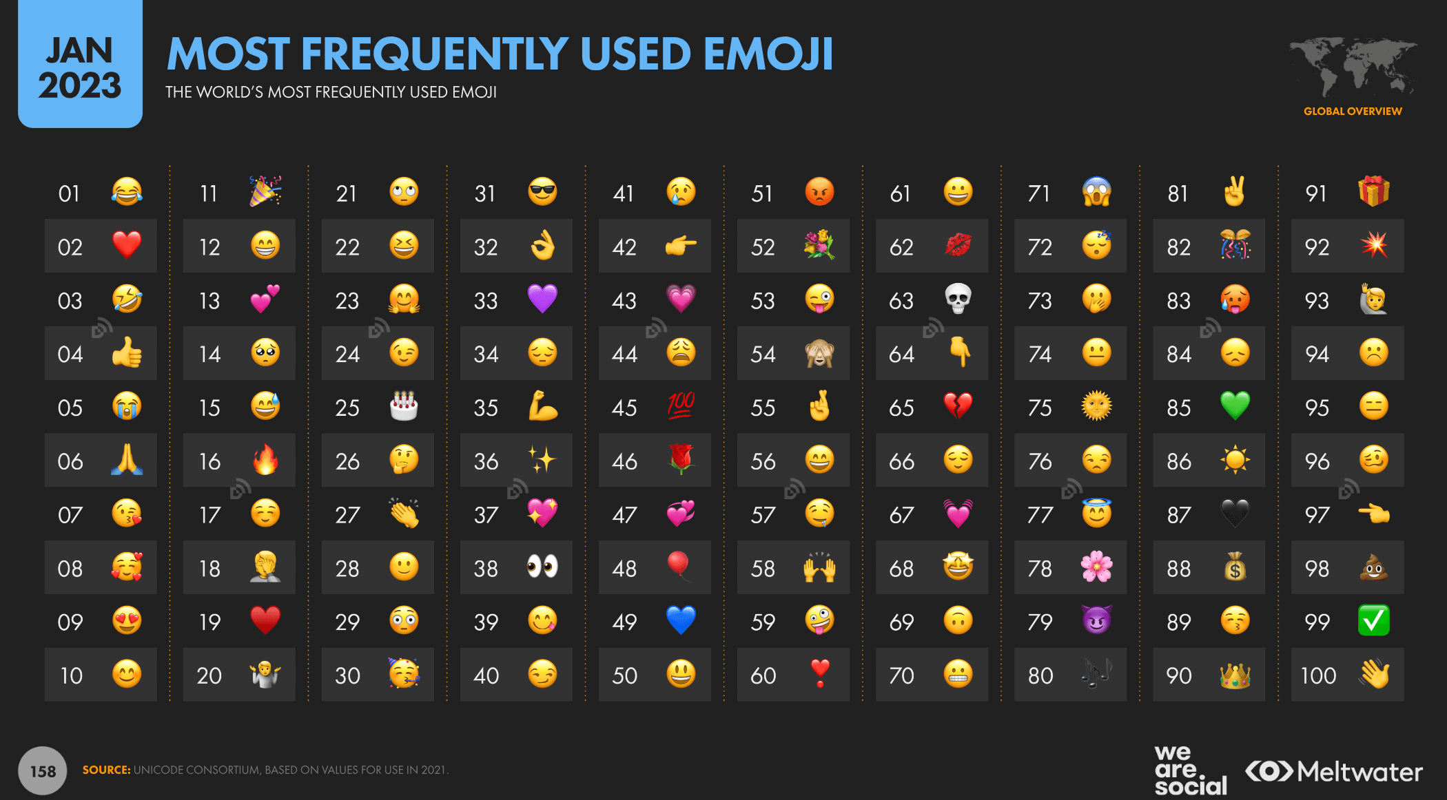 we-are-social-en-cok-kullanilan-emojiler