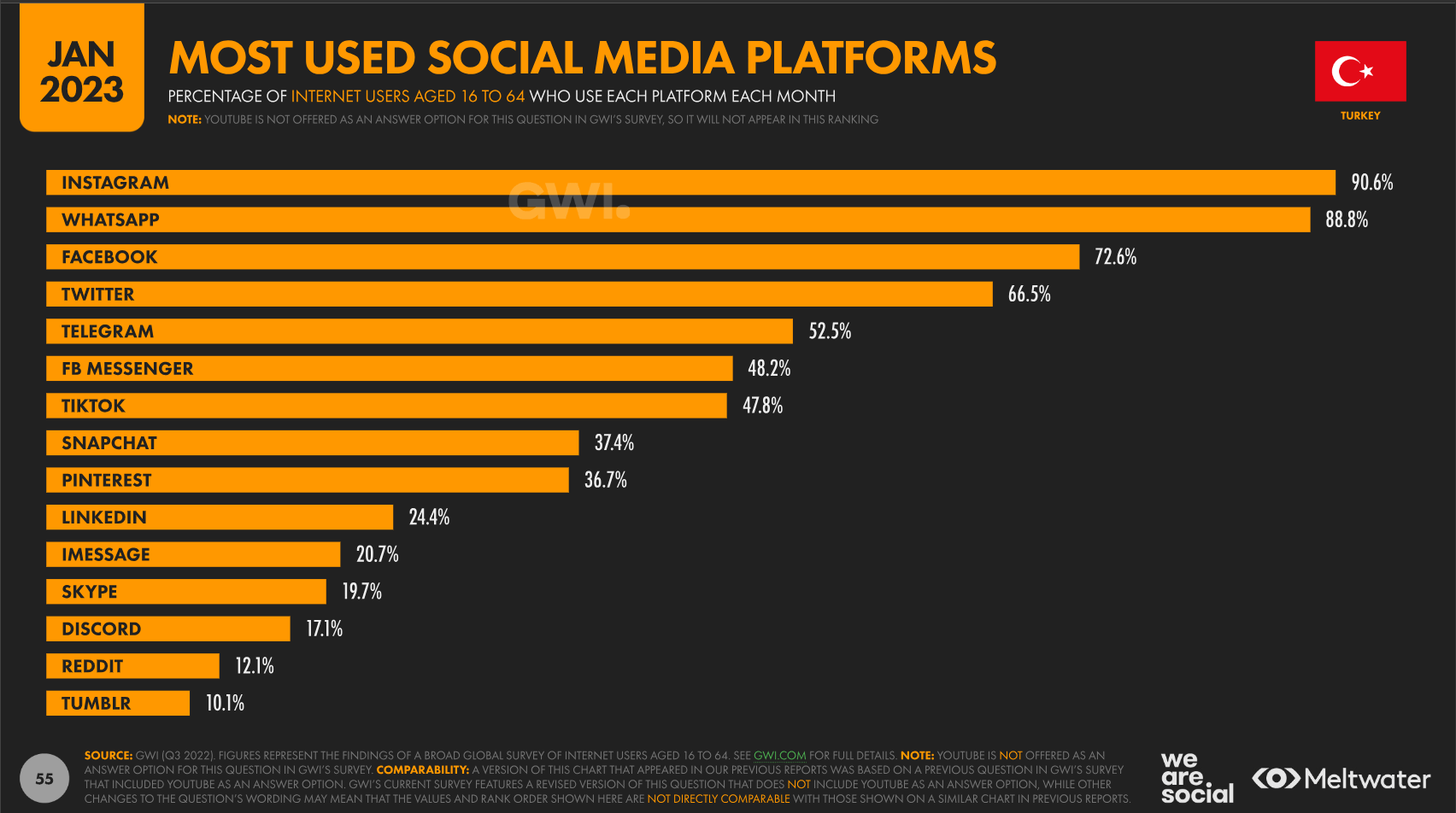 we-are-social-sosyal-medya-platformlar